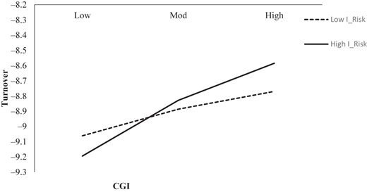 Figure 3 Refer to the image caption for details.