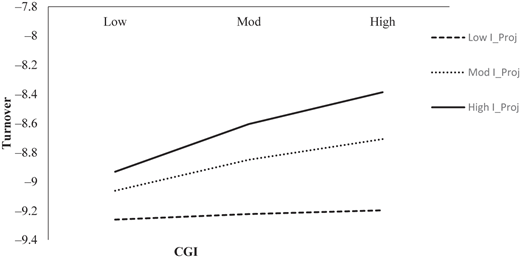 Figure 4 Refer to the image caption for details.