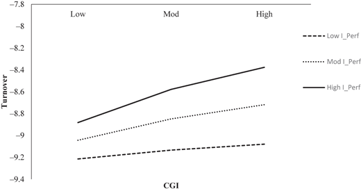 Figure 5 Refer to the image caption for details.