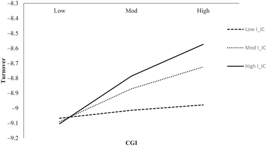 Figure 6 Refer to the image caption for details.