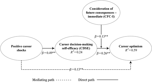 Figure 2 Refer to the image caption for details.