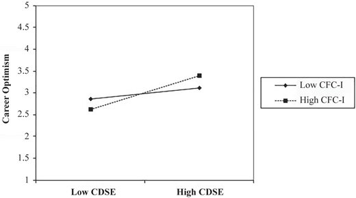 Figure 3 Refer to the image caption for details.