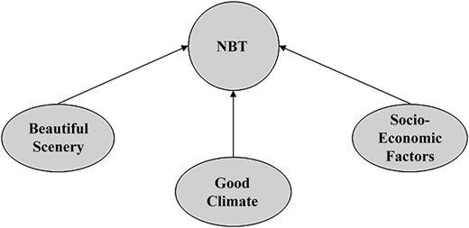 Figure 2 Refer to the image caption for details.