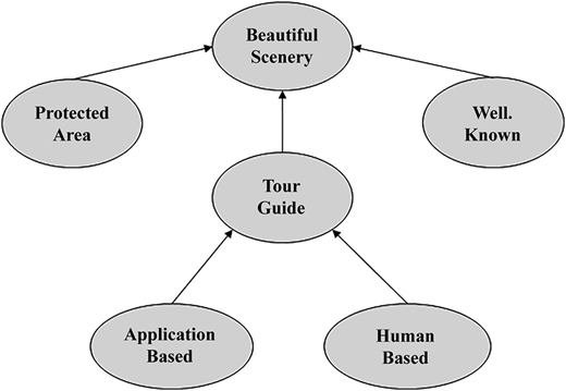 Figure 3 Refer to the image caption for details.