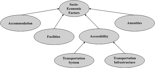 Figure 5 Refer to the image caption for details.