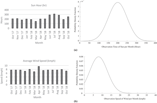 Figure 7 Refer to the image caption for details.