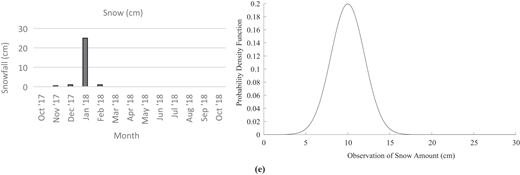 Figure 7 Refer to the image caption for details.