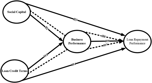 Figure 1 Refer to the image caption for details.