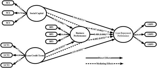 Figure 3 Refer to the image caption for details.