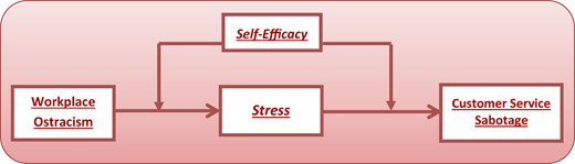 Figure 1 Refer to the image caption for details.