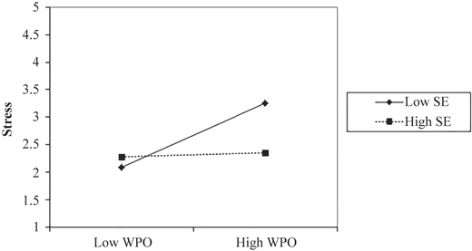 Figure 2 Refer to the image caption for details.
