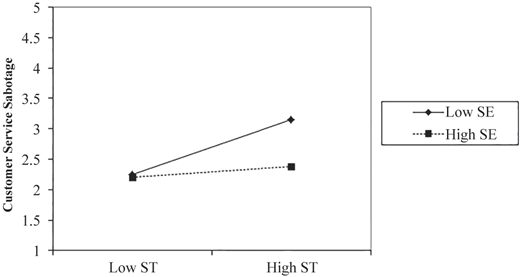 Figure 3 Refer to the image caption for details.