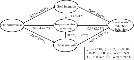 Figure 1 Refer to the image caption for details.