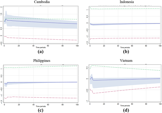 Figure 1 Refer to the image caption for details.