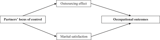 Figure 1 Refer to the image caption for details.
