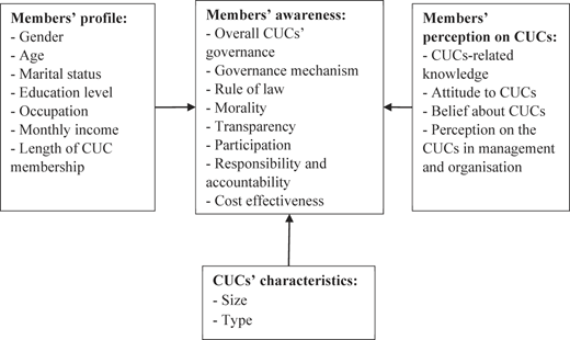 Figure 1 Refer to the image caption for details.