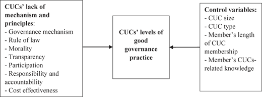Figure A1 Refer to the image caption for details.