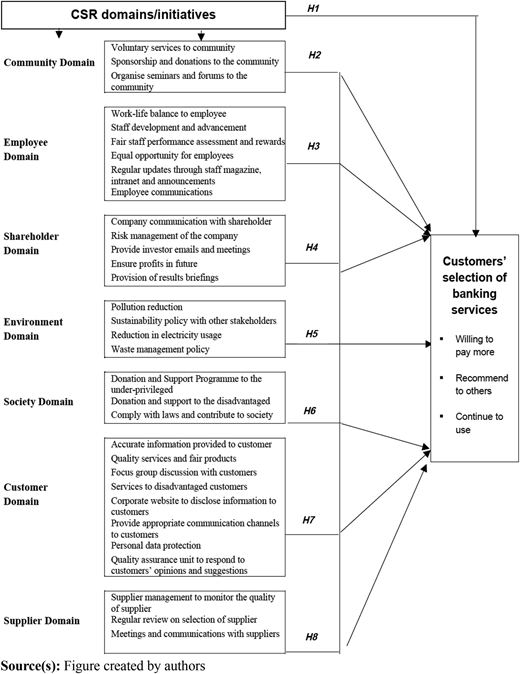 Figure 1 Refer to the image caption for details.