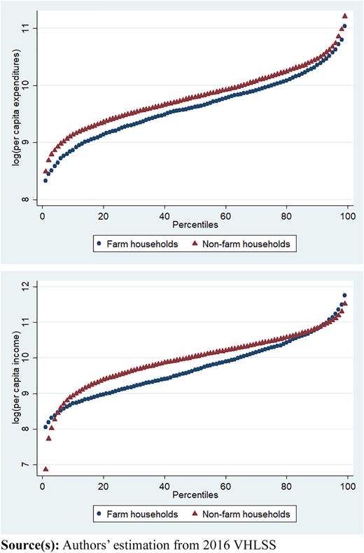 Figure 2 Refer to the image caption for details.