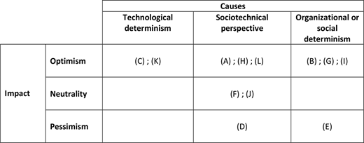 Figure 1 Refer to the image caption for details.