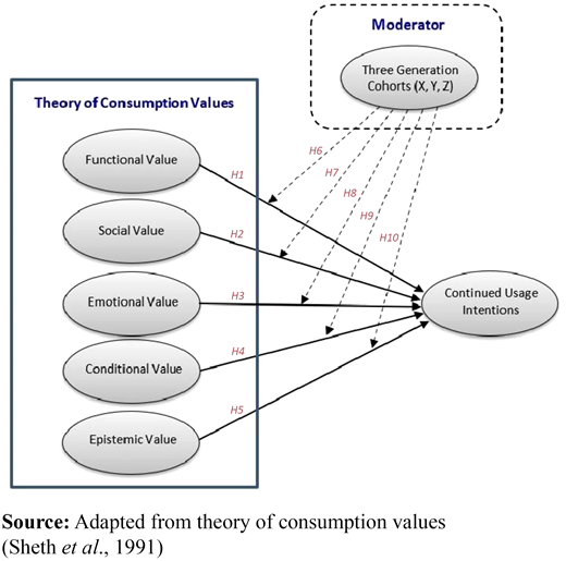 Figure 1 Refer to the image caption for details.