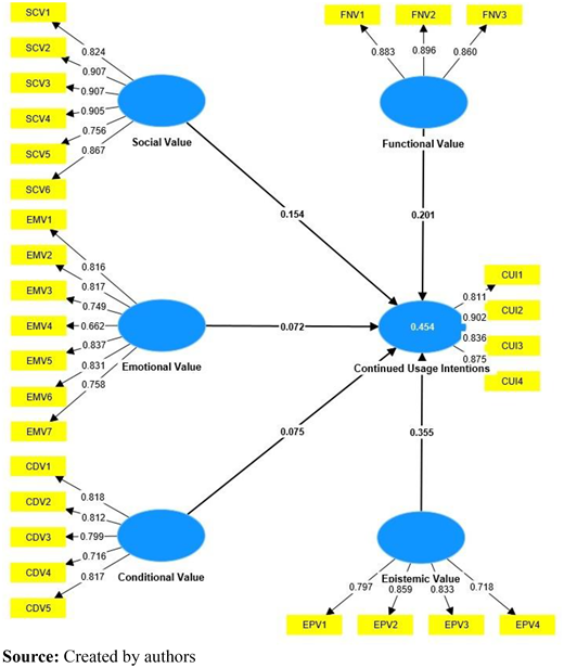 Figure 2 Refer to the image caption for details.