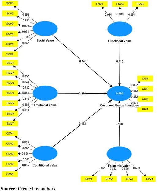 Figure 3 Refer to the image caption for details.