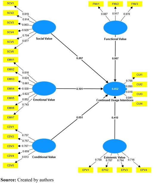 Figure 4 Refer to the image caption for details.