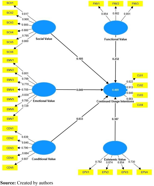 Figure 5 Refer to the image caption for details.