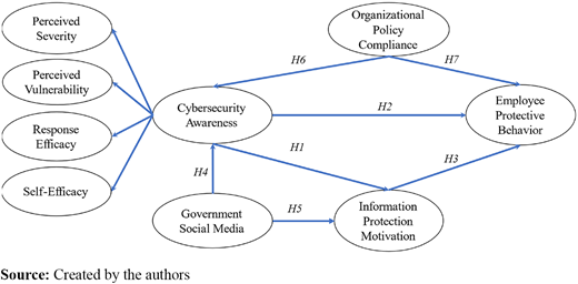 Research model Refer to the image caption for details.