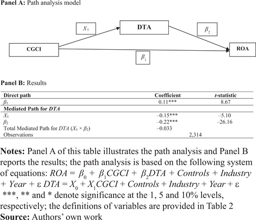 Figure 1 Refer to the image caption for details.