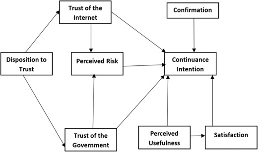 Figure 3 Refer to the image caption for details.