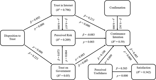 Figure 4 Refer to the image caption for details.