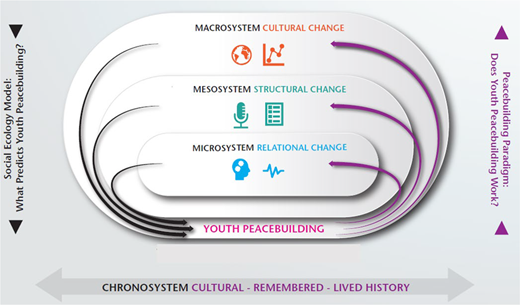 Figure 1 Refer to the image caption for details.