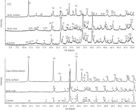 Figure 4. Refer to the image caption for details.