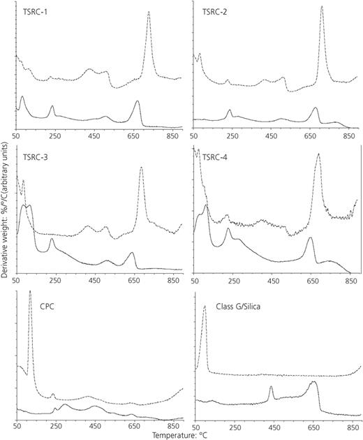 Figure 5. Refer to the image caption for details.