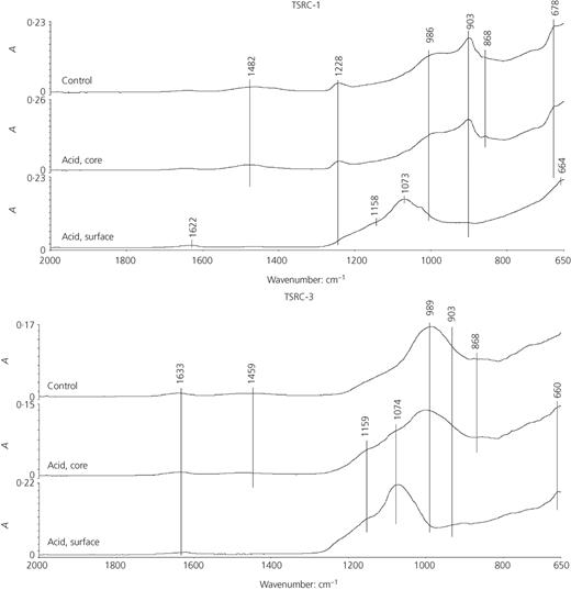 Figure 6. Refer to the image caption for details.
