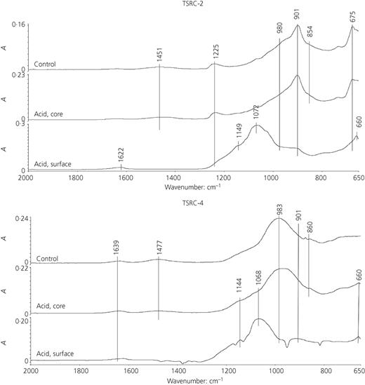 Figure 7. Refer to the image caption for details.