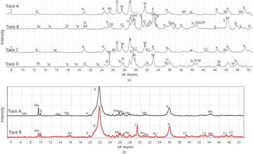 Figure 3. Refer to the image caption for details.