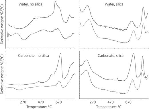 Figure 4. Refer to the image caption for details.