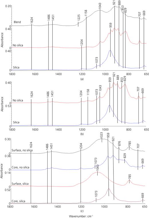 Figure 5. Refer to the image caption for details.