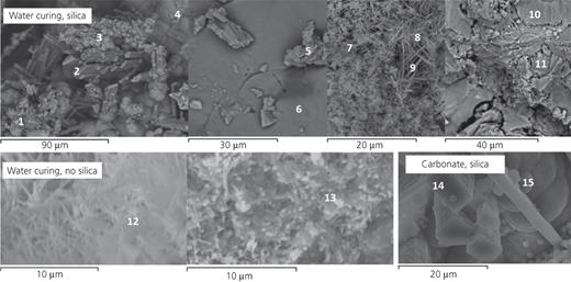 Figure 6. Refer to the image caption for details.