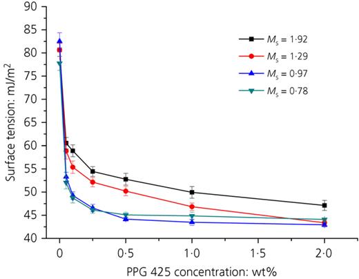 Figure 1. Refer to the image caption for details.