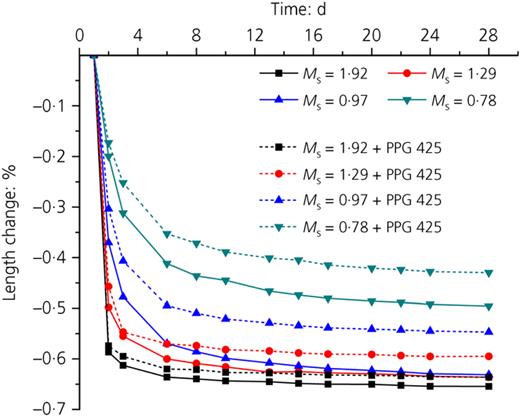 Figure 2. Refer to the image caption for details.
