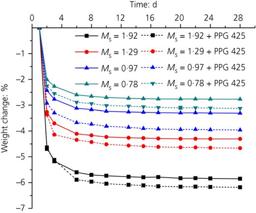 Figure 3. Refer to the image caption for details.