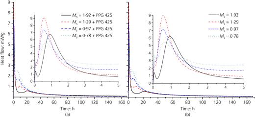 Figure 4. Refer to the image caption for details.