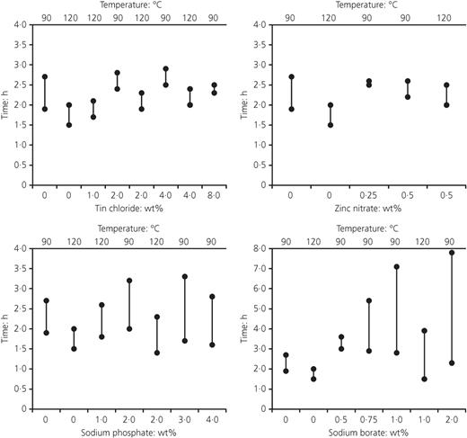 Figure 2. Refer to the image caption for details.