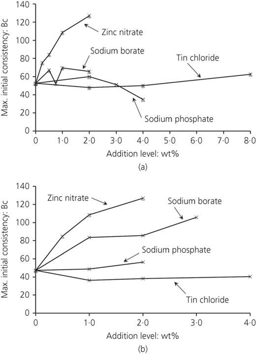 Figure 3. Refer to the image caption for details.
