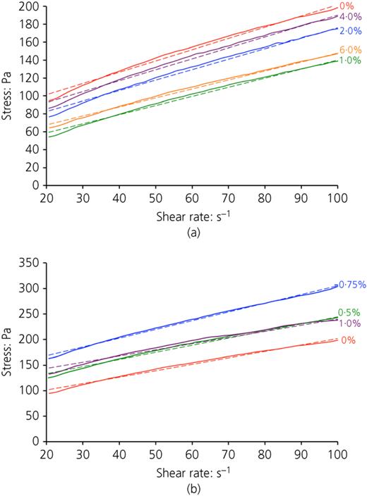 Figure 4. Refer to the image caption for details.
