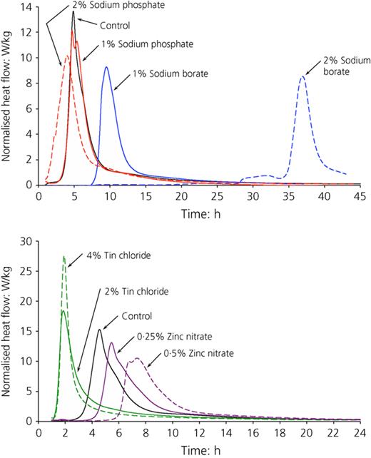 Figure 5. Refer to the image caption for details.